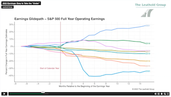 #63 - 2023 Earnings: Easy to Take the "Under"